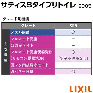 LIXIL(リクシル) YBC-S40HU+DV-S815H サティスSタイプリトイレ[タンクレストイレ][SR5グレード][リモデル][排水芯200～450mm]