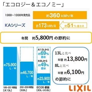 LIXIL(リクシル) YBC-Z30H+DT-Z350H+CW-KA32 アメージュ便器+シャワートイレKAシリーズ[床排水][排水芯120･200～550mm][手洗いなし]