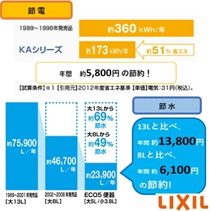 LIXIL(リクシル) YBC-Z30H+YDT-Z380H+CW-KA31 アメージュ便器+シャワートイレKAシリーズ[床排水][排水芯120･200～550mm][手洗い付き]