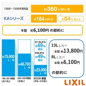 LIXIL(リクシル) YBC-Z30P+DT-Z350+CW-KA32AQC アメージュ便器+シャワートイレKAシリーズ[壁排水][排水芯120mm][手洗いなし]