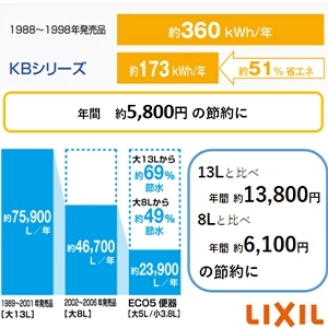LIXIL(リクシル) YBC-Z30S+DT-Z350+CW-KB32 アメージュ便器+シャワートイレKBシリーズ[床排水][排水芯200mm][手洗いなし]