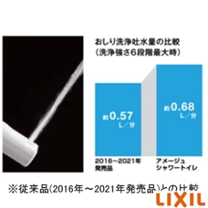 LIXIL(リクシル) YBC-Z30S BB7+DT-Z386 BB7 アメージュ シャワートイレ床排水