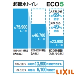 LIXIL(リクシル) YBC-Z30S BB7+DT-Z386 BB7 アメージュ シャワートイレ床排水