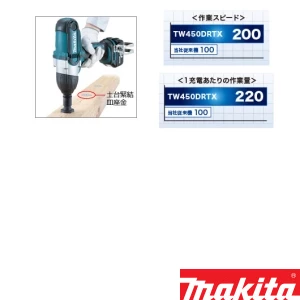 TW450DRGX 充電式インパクトレンチ 18V 6.0Ah 青