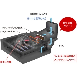 CS-G29CS IHクッキングヒーター 据置型 G29CSシリーズ
