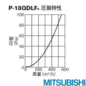 P-18QDLF6 電動給気シャッター 外気清浄フィルター付タイプ