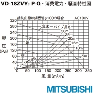 VD-18ZVY7 天井埋込形換気扇