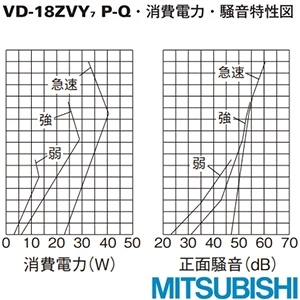VD-18ZVY7 天井埋込形換気扇