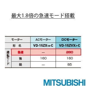 VD-23ZV7 天井埋込形ダクト用換気扇 
