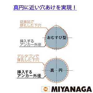 DLSDS34JP5 ミヤナガ デルタゴンビット SDSプラス ネジタイプ 5本パック 3.4mmX全長116㎜
