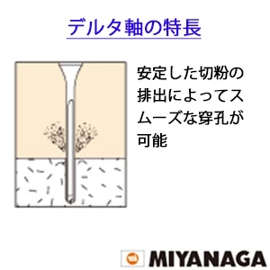 DLSDS34P5 ミヤナガ デルタゴンビット SDSプラス デルタ軸 5本パック 3.4mmX全長116㎜