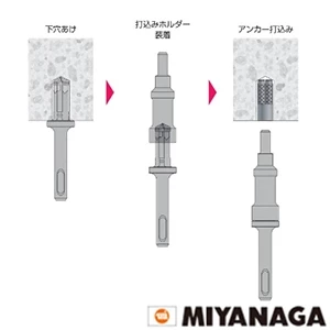 DLSDSBST1253 ミヤナガ デルタゴン ストップビット セット 12.5X30