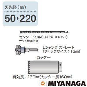 PCALC210 ミヤナガ ALCコア/ポリ セット 210