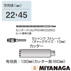 PCALC22 ミヤナガ ALCコア/ポリ セット 22