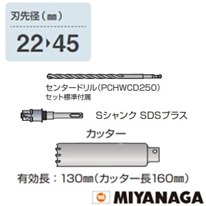 PCALC35R ミヤナガ ALCコア/ポリ SDSセット 35