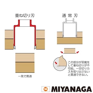 PCH70 ミヤナガ ハイブリツトコア/ポリ セット 70