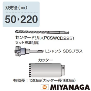 PCSW130R ミヤナガ 振動用 Sコア/ポリ SDS 130X130
