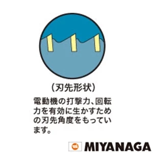 PCSW150C ミヤナガ 振動用 Sコア/ポリ カッター 150X130