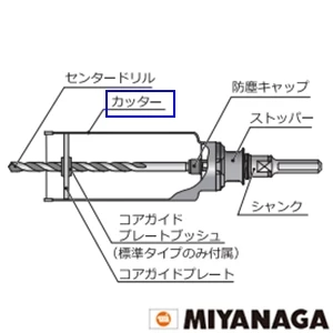 PCWS170C ミヤナガ ウッデイングコアドリル カッター 170X130