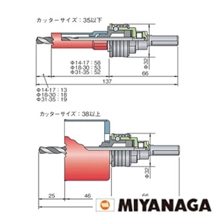SLBI020 ミヤナガ S-LOCK バイメタルホールソー 20