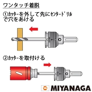 SLPM150 ミヤナガ S-LOCK バイメタルホールソー プラマス用 150