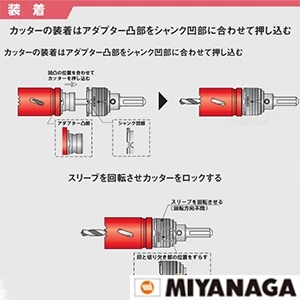 SLSKR ミヤナガ S-LOCKシャンク SDS(ハイスセンタードリル付き)