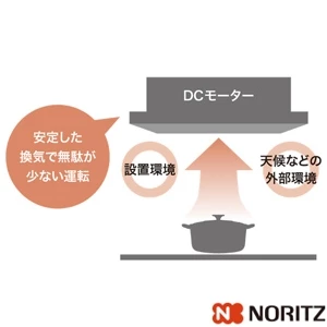 NFG9S27MST クララタッチ スリム型ノンフィルター(シロッコファン)