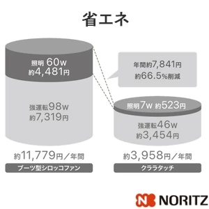 NFG9S27MST クララタッチ スリム型ノンフィルター(シロッコファン)