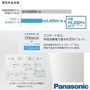 パナソニック CH1601PWS アラウーノS160シリーズ タイプ1[タンクレストイレ][壁排水タイプ][便器本体のみ]