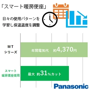 パナソニック CH864S ビューティ・トワレ MTシリーズ[貯湯式][オート脱臭][ワイヤレスリモコン]