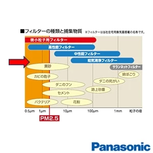 パナソニック FY-08PS9D2-W パイプファン[居室用][給気専用形][インテリアパネル形][適用パイプφ100mm][8cmプロペラファン][手動式シャッター][強・弱速調付][ホワイト][速結端子付]