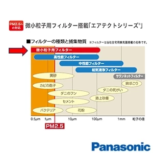 パナソニック FY-CL08PS9D2 パナソニック パイプファン[居室用][給気専用形][インテリアパネル形][適用パイプφ100mm][8cmプロペラファン][エアテクト][手動式シャッター][ホワイト][速結端子付]