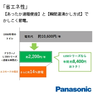 XCH1502M**BK パナソニック アラウーノL150シリーズ タイプ2[タンクレストイレ][排水芯:床 120･200/305-470mm]