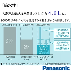 パナソニック XCH1601PWSK アラウーノS160シリーズ タイプ1K[壁排水][排水芯120mm]