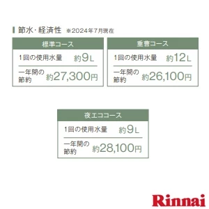 RSW-405GP 食器洗乾燥機 ステンレス