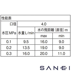 C517-13 SANEI(サンエイ) PCパートサークルスプリンクラー