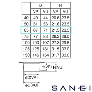 H522-65 SANEI(サンエイ) フラット型ステンレスツバ広掃除口