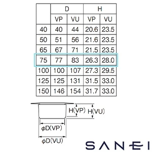 H522-75 SANEI(サンエイ) フラット型ステンレスツバ広掃除口