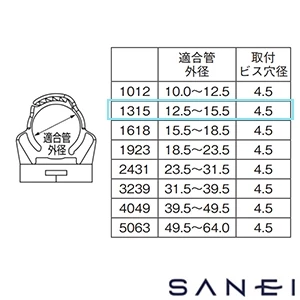 R65030-1315 SANEI(サンエイ) 管固定バンド