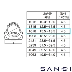 R65030-1618 SANEI(サンエイ) 管固定バンド