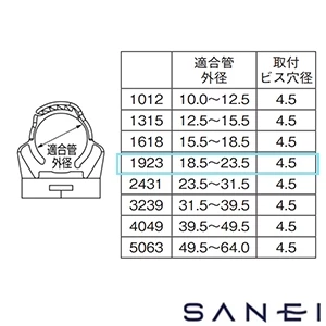 R65030-1923 SANEI(サンエイ) 管固定バンド
