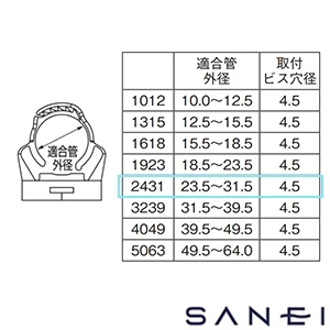 R65030-2431 SANEI(サンエイ) 管固定バンド