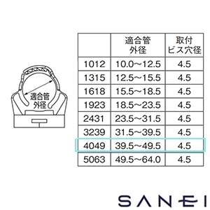 R65030-4049 SANEI(サンエイ) 管固定バンド
