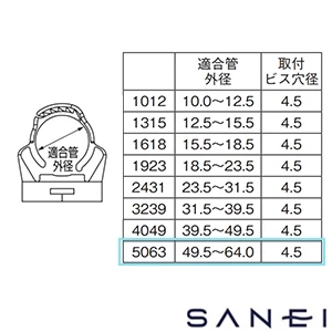 R65030-5063 SANEI(サンエイ) 管固定バンド