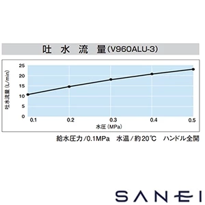 V960ALU-3 SANEI(サンエイ) 水道用コンセント　シンプレット