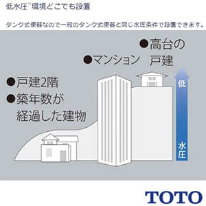 TOTO CES9315M TOTO GG-800 ウォシュレット一体型便器 [一体型トイレ][GG1-800]