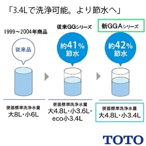 CES9C30 TOTO GGA 一体型トイレ [GGA3][瞬間式]