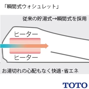 CES9C30M TOTO GGA 一体型トイレ [GGA3][瞬間式]