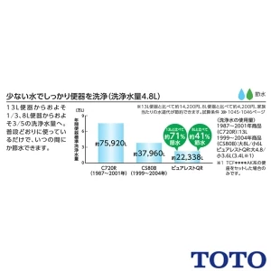 TOTO CS232B+SH233BA+TC301 ピュアレストQR+普通便座セット[組み合わせ便器][床排水200mm][手洗いあり][普通便座ソフト閉止付き][エロンゲートサイズ][洗浄水量4.8L]