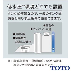 TOTO CS891BM GG-800 ウォシュレット一体型便器 床リモデル 便器部[リモデル対応][床排水264～540mm][一体型トイレ][手洗い付き]
